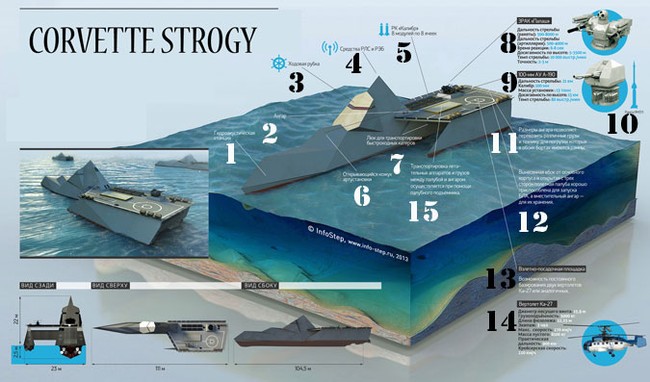 Tàu Corvette, quái vật trên biển của Nga